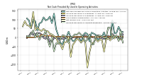 Increase Decrease In Accounts Receivable