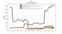 Deferred Income Tax Liabilities Net