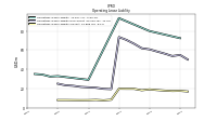 Operating Lease Liability Current