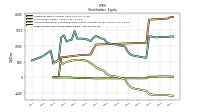 Retained Earnings Accumulated Deficit