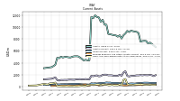 Other Assets Current