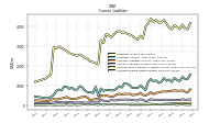 Accrued Income Taxes Current