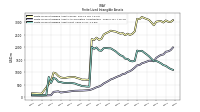 Finite Lived Intangible Assets Net