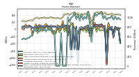 Other Comprehensive Income Loss Net Of Tax