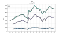 Inventory Work In Process Net Of Reserves