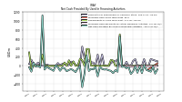 Net Cash Provided By Used In Financing Activities