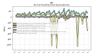 Increase Decrease In Inventories