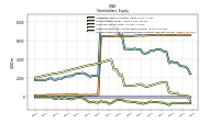 Accumulated Other Comprehensive Income Loss Net Of Tax