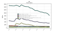 Other Assets Current