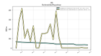 Payments For Repurchase Of Common Stock