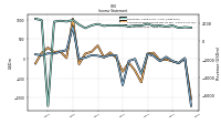 Other Comprehensive Income Loss Net Of Tax