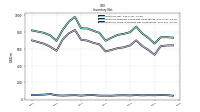 Inventory Work In Process Net Of Reserves