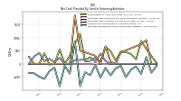 Net Cash Provided By Used In Financing Activities