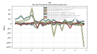 Increase Decrease In Inventories