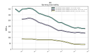 Operating Lease Liability Current