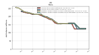 Common Stock Shares Issued