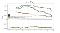 Accumulated Other Comprehensive Income Loss Net Of Tax