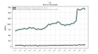 Allowance For Doubtful Accounts Receivable Current