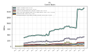 Prepaid Expense And Other Assets Current