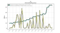 Payments For Repurchase Of Common Stock