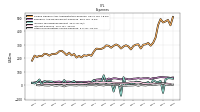 Other Nonoperating Income Expense