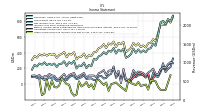 Operating Income Loss