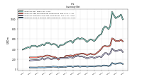 Inventory Work In Process Net Of Reserves