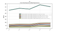 Lessee Operating Lease Liability Undiscounted Excess Amount