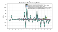 Net Cash Provided By Used In Financing Activities