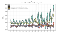 Increase Decrease In Inventories