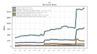 Deferred Income Tax Assets Net