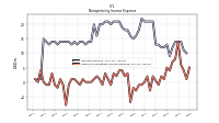 Other Nonoperating Income Expense