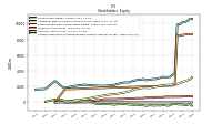 Accumulated Other Comprehensive Income Loss Net Of Tax