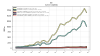 Operating Lease Liability Current