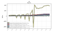 Other Nonoperating Income Expense