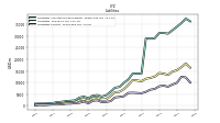Liabilities Current