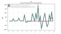 Proceeds From Payments For Other Financing Activities