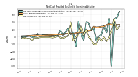 Net Income Loss