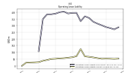 Operating Lease Liability Current