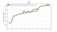 Weighted Average Number Of Shares Outstanding Basic