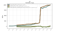 Accumulated Other Comprehensive Income Loss Net Of Tax