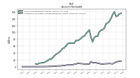 Allowance For Doubtful Accounts Receivable Current