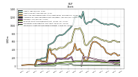 Intangible Assets Net Excluding Goodwill