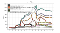 Intangible Assets Net Excluding Goodwill