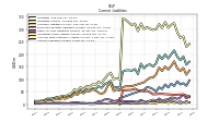 Contract With Customer Liability Current