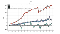 Other Nonoperating Income Expense