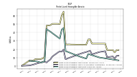 Finite Lived Intangible Assets Net