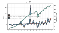 Operating Income Loss