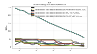 Lessee Operating Lease Liability Payments Due Year Four