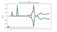 Net Cash Provided By Used In Financing Activities